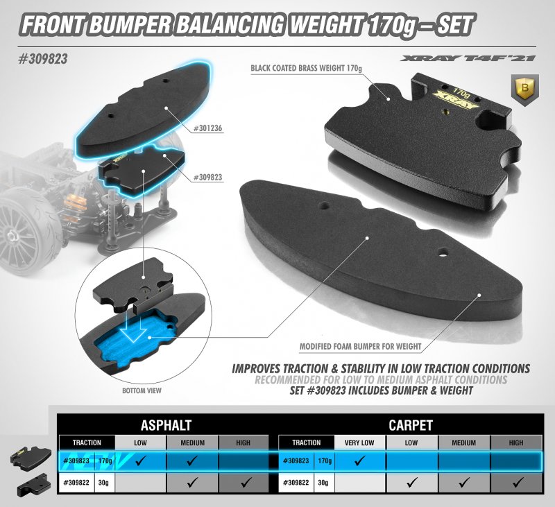 XRAY 309823 - T4F21 Balancing Bumper Weight Front 170g & Foam Bumper